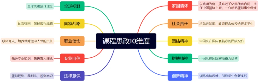 如何通过心理辅导提升篮球轮换训练的效果_2