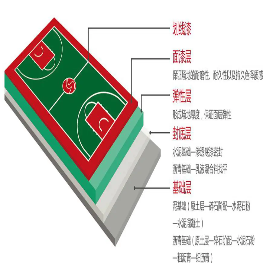 信息化设备如何提高篮球训练中的反馈速度_0