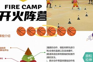  为什么篮球训练器材对提高技能很重要